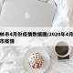 吉林市4月份疫情数据图/2020年4月吉林市疫情